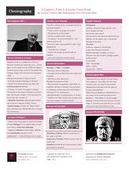 Image result for plato and aristotle