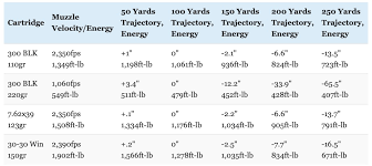 300 Blackout Vs 7 62x39 Everything You Need To Know Big