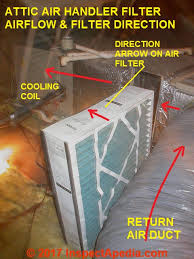 Because cold air flow down and hot air flow up, to improve the cooling and heating effect, please adjust air flow louver direction , in result thetemperature of the room never wipe the air flow louver violently. Druzboslovne Studije Preoblacenje Bralca Air Flow Filter Body N Coach Com
