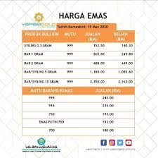 Sebelumnya harus diketahui pada perhiasan emas seperti misalnya cincin emas baik emas putih maupun emas kuning terdapat stamp. Yapeim Gold Kemaskini Harga Emas Hari Ini 15 Mac Facebook