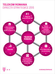Gracias a que tenemos red propia: Telekom Romania Acoperire È™i Extindere Infrastructura Ftth Page 59 Forumul Softpedia