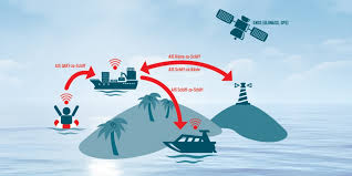 Ais members have access to additional resource such as the is job index, ais world, the faculty directory and more. Was Ist Ais