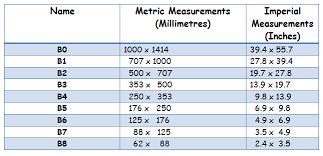 Paper Size Chart Image 2019