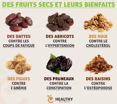 Quelques Fruits Secs Et Ce Contre Quoi Ils Permettent De Lutter Ils Sont Parfaits En Collation Pou Alimentation Et Sante Aliments Bons Pour La Sante Nutrition