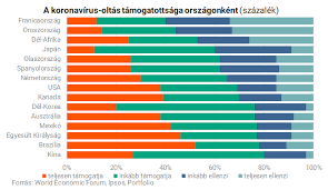 Emellett emlékeztettek arra, hogy az egészségügyi dolgozók körében eddig is volt kötelező oltás, például a hepatitisz b elleni. Koronavirus Miert Tartanak Olyan Sokan Az Oltastol Portfolio Hu