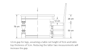 (76 cm) between your own desk and credenza. What Is The Ideal Dining Table And Chair Height