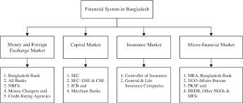 Though it is good news for expatriates, it is clearly a signal for the country's economy. Pdf The Monetary Transmission Mechanism In Bangladesh Bank Lending And Exchange Rate Channels Semantic Scholar