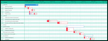 Why Every Startup Needs Gantt Charts Creately Blog