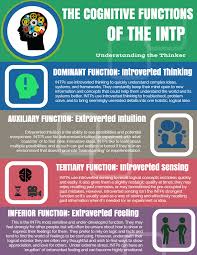 Intp Cognitive Functions Intp Intp Personality Type Intp Personality