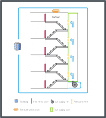 Maybe you would like to learn more about one of these? Fundamentals Of Smoke Control