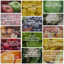 Pin On Health