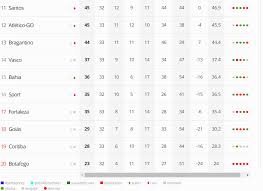 The campeonato brasileiro série a (portuguese pronunciation: Siwtweasrgkmzm