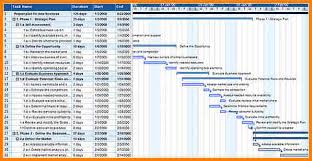 Business Plan Chart Template Business Plan Gantt Chart