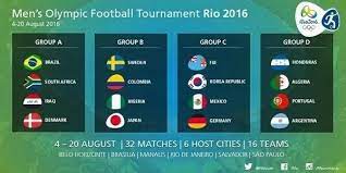 Para estos juegos se construyó la villa olímpica de la juventud (yov) se encuentra en hexi, nanjing, a lo largo del río binjiang, que abarca más de 140.000 metros cuadrados. Horarios Y Calendario Futbol Juegos Olimpicos 2016 Eurosport