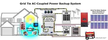 I have a 800 va online ups working on 12 volt battery. Magnum Ac Coupled Mnems4024paeaccpl Dual Rss Dual Rss Battery Backup System
