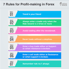 Most People Who Are Interested In Learning How To Make Profits In Forex Trading Need Only Spend A Few Seconds To Read The Be Trading Charts Forex Trade Finance