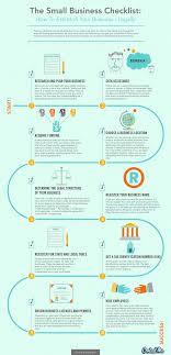 How To Start A Business In 10 Not So Easy Steps Business Checklist Small Business Business