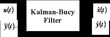 The Kalman Bucy Filter
