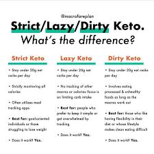 Ketoweightlosstips On Instagram Which Keto Diet Are You On Which One Do You Think Is The Best One Follow Ketoweigh Keto Quote Keto Diet Starting Keto Diet