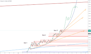 View ethereum (eth) price charts in usd and other currencies including real time and historical prices, technical indicators, analysis tools, and other cryptocurrency info at goldprice.org. 4s5qspxoquqonm
