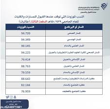 © لمركز التحول الرقمي و تقنية المعلومات بجامعة جدة2021. Consultant Microwave Hare Ø§Ù„Ù‚Ø¯Ø±Ø§Øª Ø§Ù„Ù…Ø·Ù„ÙˆØ¨Ù‡ Ù„Ø¯Ø®ÙˆÙ„ Ø§Ù„Ø¬Ø§Ù…Ø¹Ø© Bramertonvillage Org