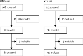 Reasons given by addicts for initially using drugs in malaysia in 2019. chart. Relapse To Opioid Use In Opioid Dependent Individuals Released From Compulsory Drug Detention Centres Compared With Those From Voluntary Methadone Treatment Centres In Malaysia A Two Arm Prospective Observational Study The Lancet Global