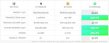 You agree to receive updates, alerts and promotions from compare profitable mining difficulty of mining bch vrs btc and many on twitter and reddit are calling this an exit scam. Reddit Ens Ethereum Bitcoin Iota Trading Fee Profit Calculator