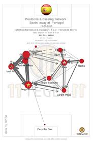 Spain welcomes portugal to the estadio wanda metropolitano for a friendly match ahead of the upcoming european championships. Fifa World Cup 2018 Portugal Vs Spain Total Football Analysis Magazine