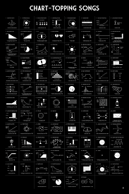 The Top 100 Songs Of All Time As Graphs And Diagrams