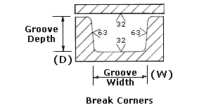 o ring cross section o ring groove design data