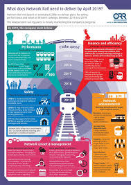 Pin By Mark Tronson On Marketing In 2021 Network Rail Learning Design Business Performance
