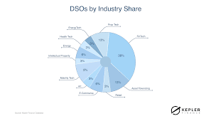 Digital Securities Market Research 2019 By Kepler Finance