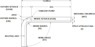 radius sheet metal worksheet free printable worksheets