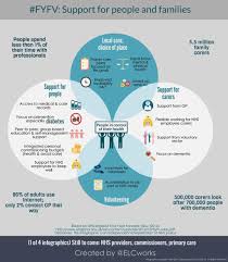Elc Programme On Twitter Care Coordination Supportive Healthcare System