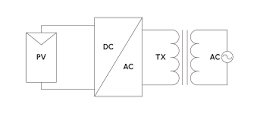 DC to AC Inverters: Everything You Need to Know – Hinen