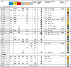 61 Detailed Insert Nomenclature Chart