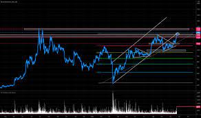 Learn about btc value, bitcoin cryptocurrency, crypto trading, and more. Btc1 Charts Und Kurse Tradingview