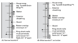 Maybe you would like to learn more about one of these? Installing Board Batten Western Red Cedar Siding Real Cedar