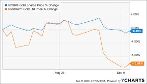 Sandstorm Gold An Excellent Opportunity To Buy The Stock At