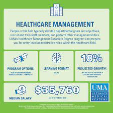 With a health care management degree, graduates may become health care executives in many medical settings, including hospitals, health insurance companies and nursing homes. What Is Healthcare Management Healthcare Management Healthcare Management Career Healthcare Education