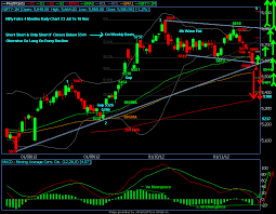 world stock market futures live nifty future 4 months daily