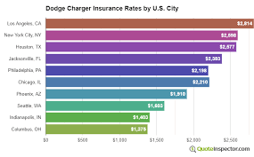 This is similar to the voltage at which some household. Cheapest Insurance Rates For A Charger Compared