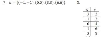 Inverse of a function worksheet. Inverse Functions Worksheet And Answer Key Free 25 Question Pdf On Inverse Functions