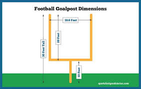 A football field is 100 yards long with two end zones, 10 yards (or 30 feet) deep, on each end. Football Field Dimensions Goalpost Height Ball Size Sports Feel Good