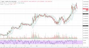 dash and litecoin analysis december 15 2017 newsbtc