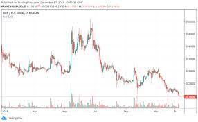 Is xrp a wise investment? Trader Says Preventing Xrp Investments In 2019 Is His Proudest Achievement