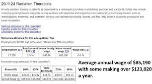 Maybe you would like to learn more about one of these? 10 High Paying Jobs Without A Degree