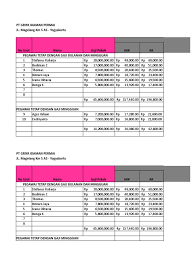 Anda boleh memotong syer pekerja daripada gaji pekerja. Pajak Busyamsiah