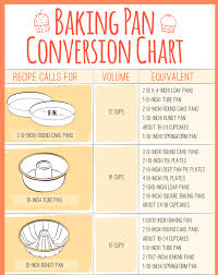 A Food Lover S Paradise Cake Pan Sizes Afternoon Tea Recipes Old Recipes