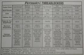 old britts loctite permatex threadlockers